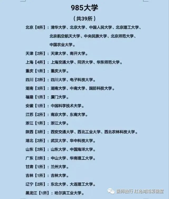 985大学与211大学有什么区别呢
