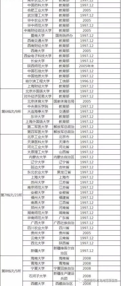 就會知道專業更重要,例如上海財經大學,雖然是211院校,但是就業工薪