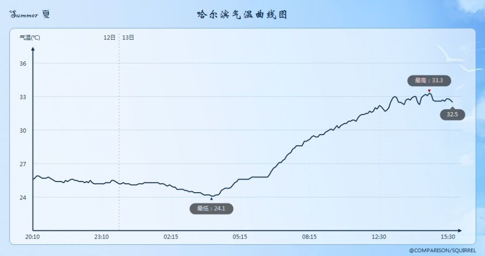 目前橫亙在我國北方地區的西風帶將有所北收,同時副熱帶高壓將順勢北