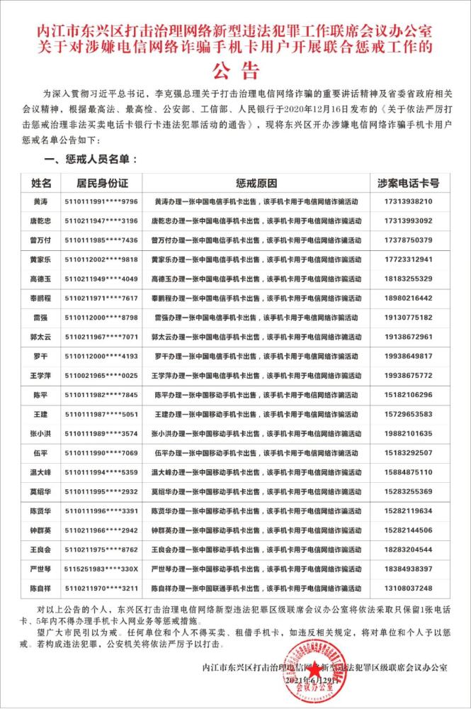 106人內江東興區首批兩卡懲戒失信人員名單曝光