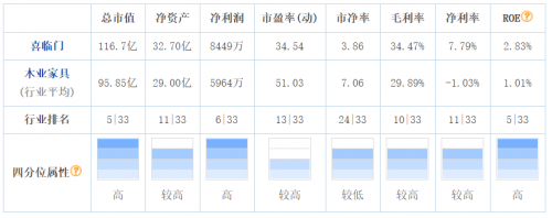 喜临门最新消息