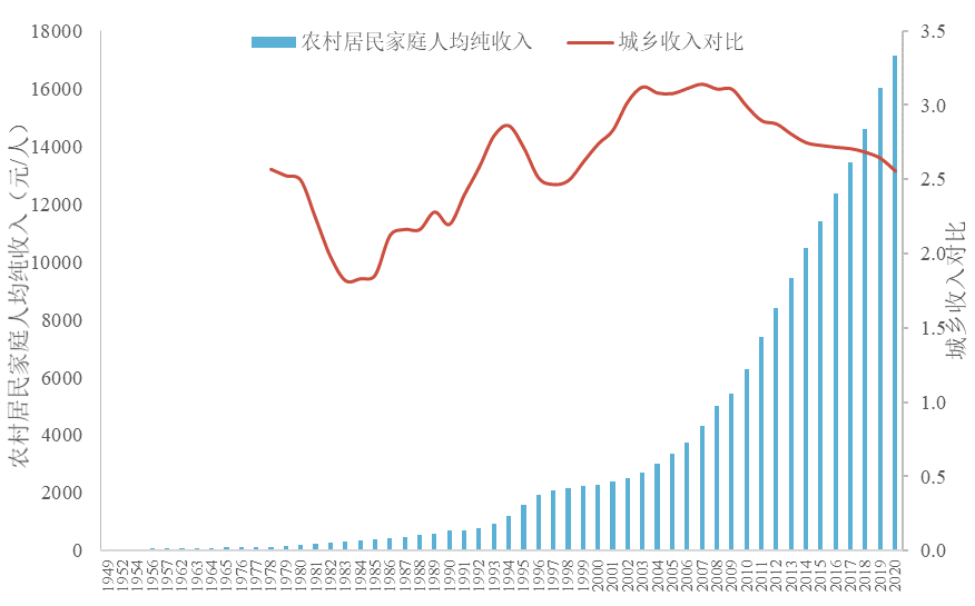 麦田里的云计算:全球农业发展大趋势及数字化转型战略机遇∣企鹅经济