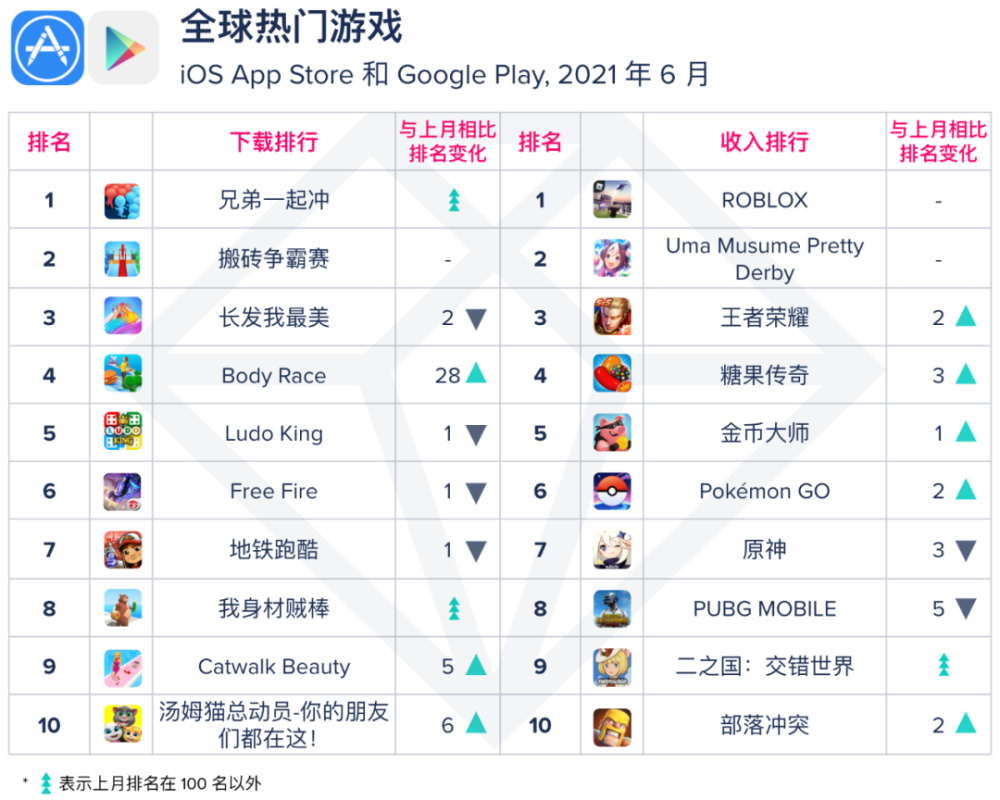 移动医疗app排行榜_移动榜单2021年6月AppAnnie月度指数排行榜