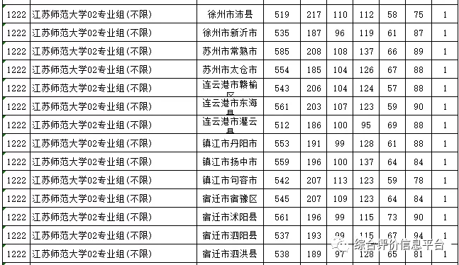 铜陵职业技术学院管网_铜陵职业技术学院系别_铜陵职业技术学院