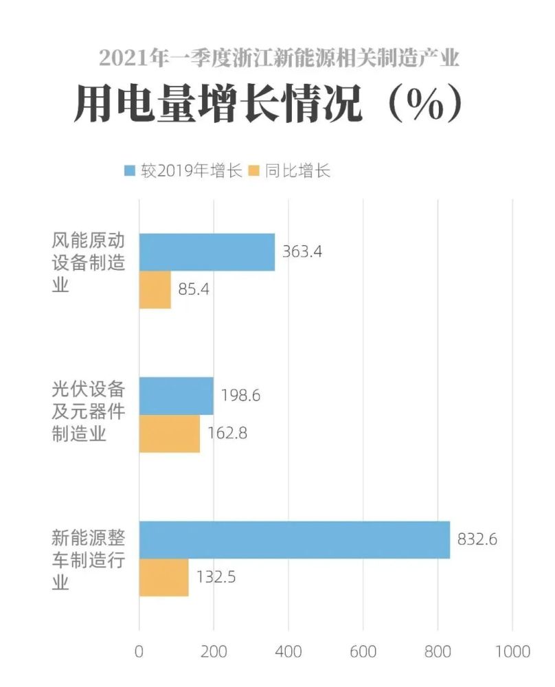 浙江最高用电负荷首破1亿千瓦,你贡献了多少?