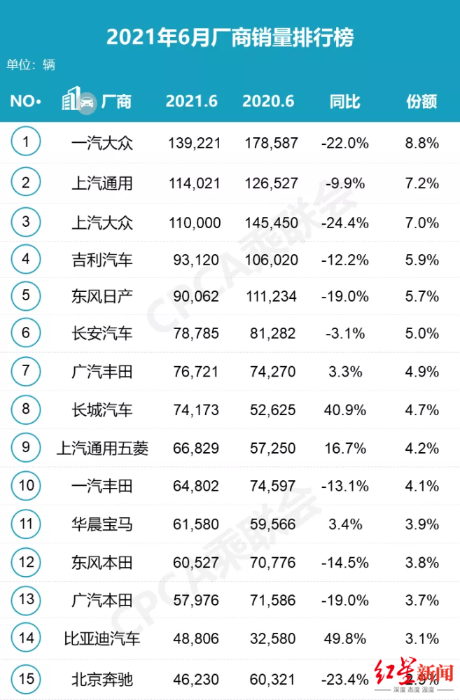 国产车销量排行榜2020_2020中国品牌汽车销量排名:上汽居首吉利仅第三