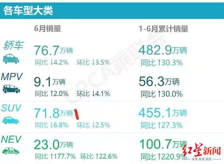 车舒适度排行_中大型车舒适度排名,乘坐最舒适的车排行榜(2)
