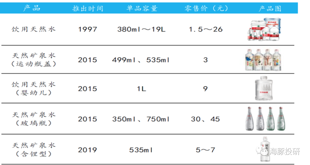 农夫山泉产品价格图片