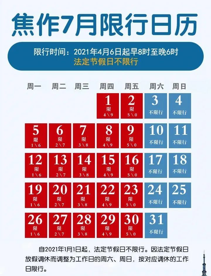 焦作目前機動車限行措施 2021年4月6日起 城區機動車尾號限行時間調整