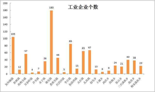 瓦房店人口_瓦房店道路改造稳定推进!