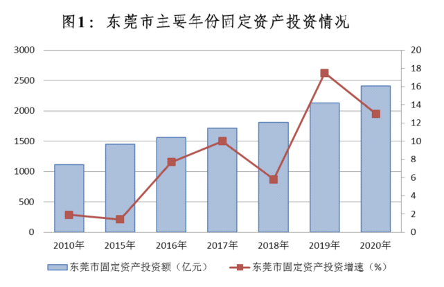 东莞市中电爱华电子有限公司_东莞王氏港建电子有限公司招聘_中电科柯林斯航空电子有限公司招聘