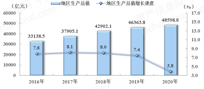 四川省有多少人口2021_2021年四川省zf工作报告全文