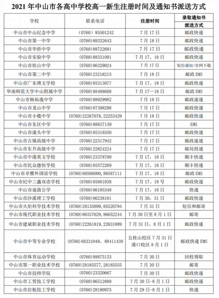 中山中考成绩公布,普通高中学校招生计划数19220个