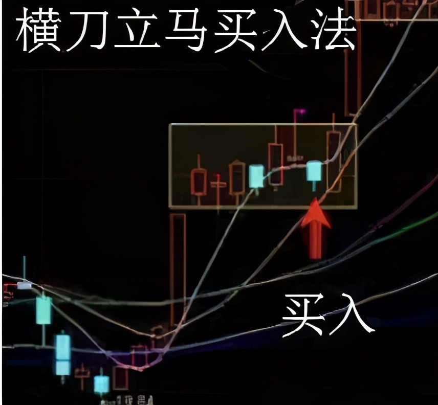 陰線買入,一定要等到10日均線作為支撐線的時候再買入; 2.