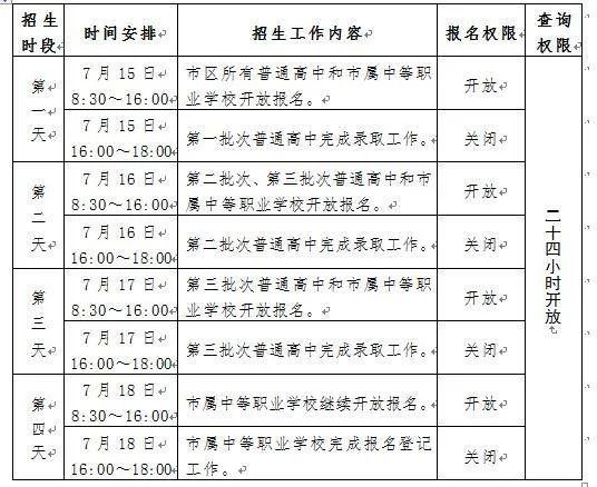 南宁市城区人口_南宁市区11947人考上公办自治区示范性高中