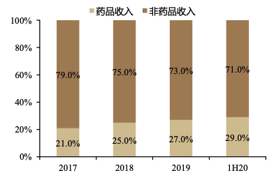 萬億市場的互聯網醫療：得患者，得天下-智醫療網