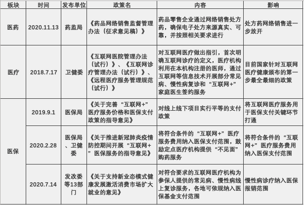 萬億市場的互聯網醫療：得患者，得天下-智醫療網