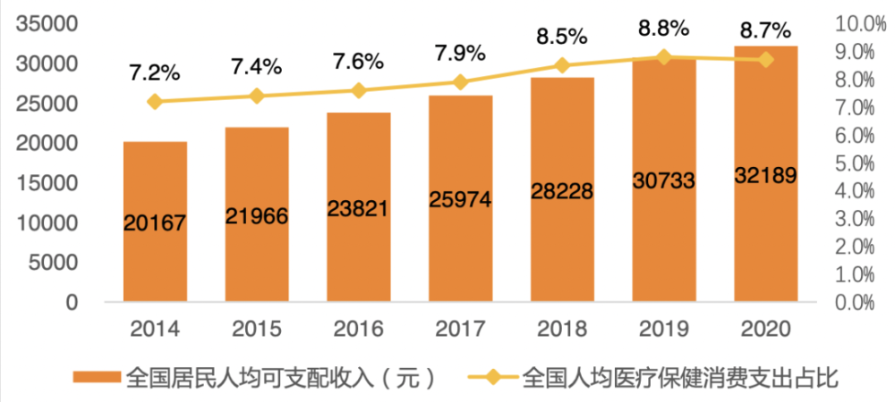 萬億市場的互聯網醫療：得患者，得天下-智醫療網