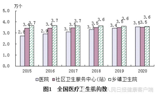 每千人口_治疗医药卫生体制顽疾 看病难贵 以药养医(2)