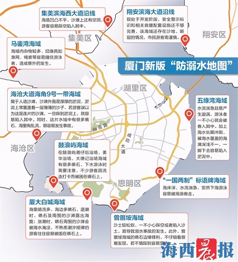 厦门最新"防溺水地图"出炉,下海游玩前请仔细阅读_腾讯新闻
