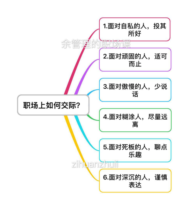 职场上,如何搞人际关系?