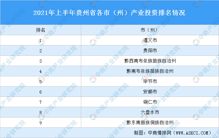 贵州各市人口排名2021_贵州各市州常住人口排名:贵阳仅排第三,第一竟是……