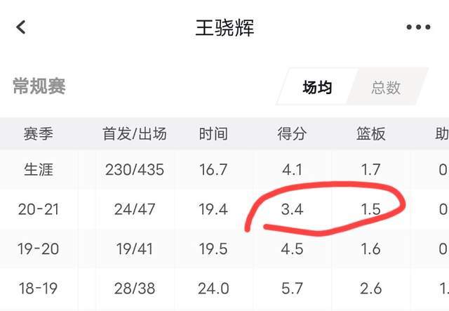 CBA“重磅”续约：北京男篮续约王骁辉，其他19队慌了吗？