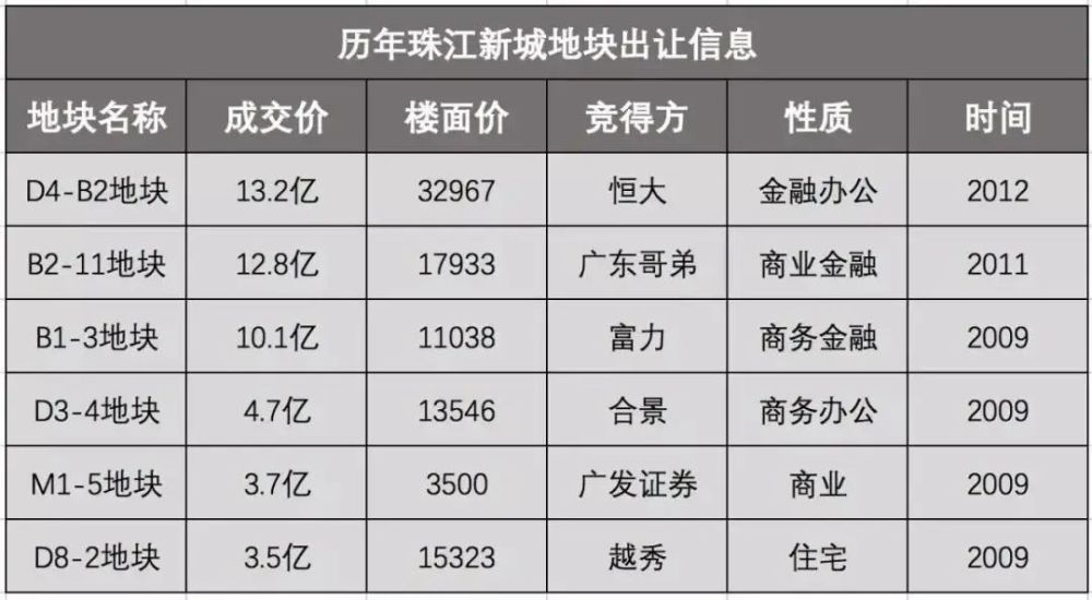 广州珠江新城gdp产值_拥抱大湾区,比肩珠江新城!白鹅潭10年创造3000亿GDP总量