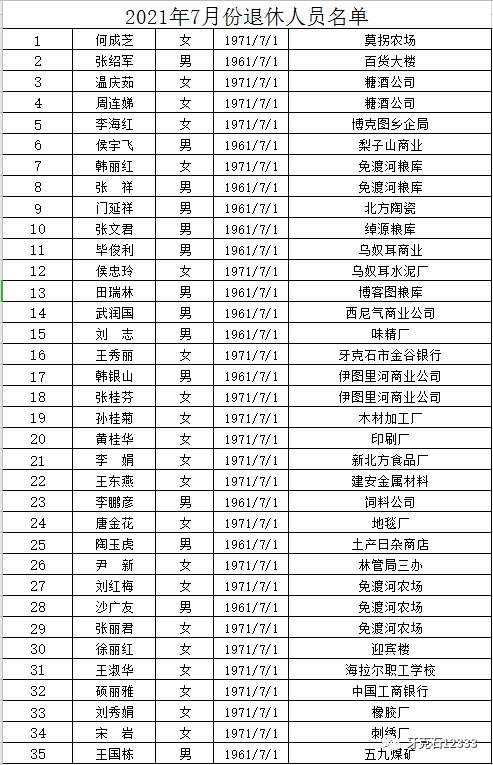 现将市就业局档案室保管2021年7月到龄退休人员档案名单公示如下