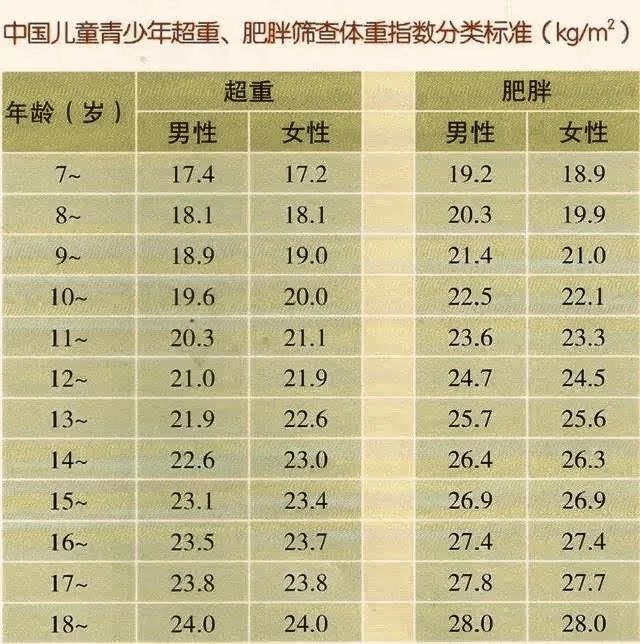 廣州12歲男孩患上重度脂肪肝,體重達到79.8公斤!平時愛吃這些