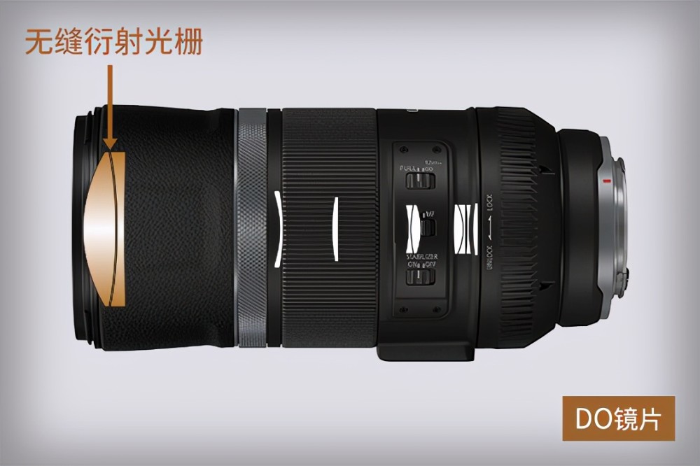 打鸟不用倾家荡产佳能rf600mm定焦镜头最低降至4499元