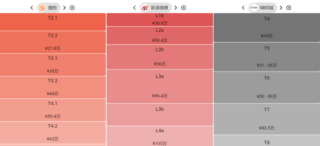 百度工资待遇怎么样(百度工资待遇怎么样知乎)