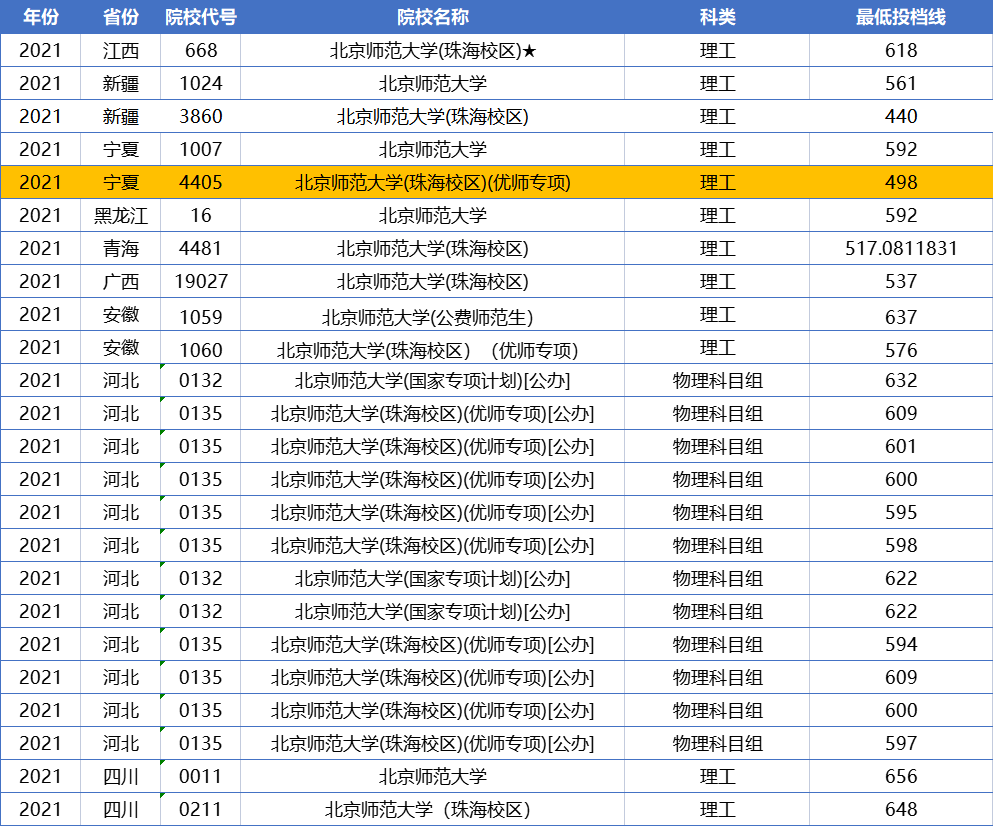 河北大学师范学院_河北师范大学贴吧_河北师范大学帖吧