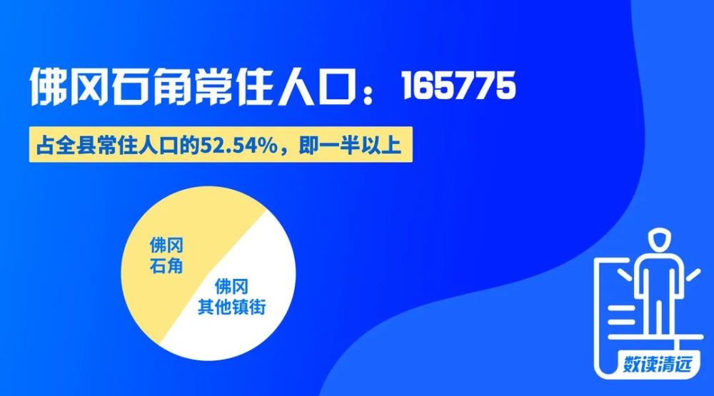 人口普查哪些地方_国家统计局>>地方人口普查公报