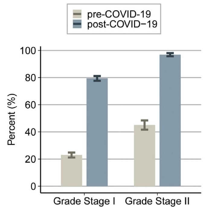 近视凶猛 中国祭出 领导负责制 全网搜
