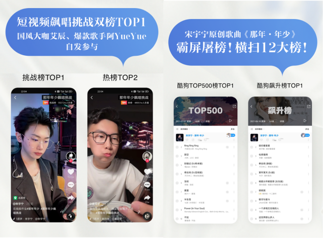 宋宇寧熱單那年年少四榜top1酷狗星曜計劃讓原創歌曲再現光芒