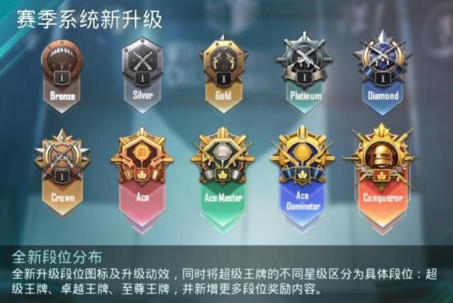 段位|吃鸡|pubg mobile|刺激实战教室|绝地求生