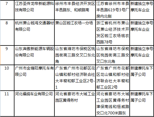 电动车工信部存案
（电动车工信部存案
查询）〔电动车 工信部〕