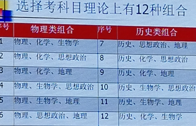 新高考后文科生短板显露12科目怎么选大学专业才报得轻松