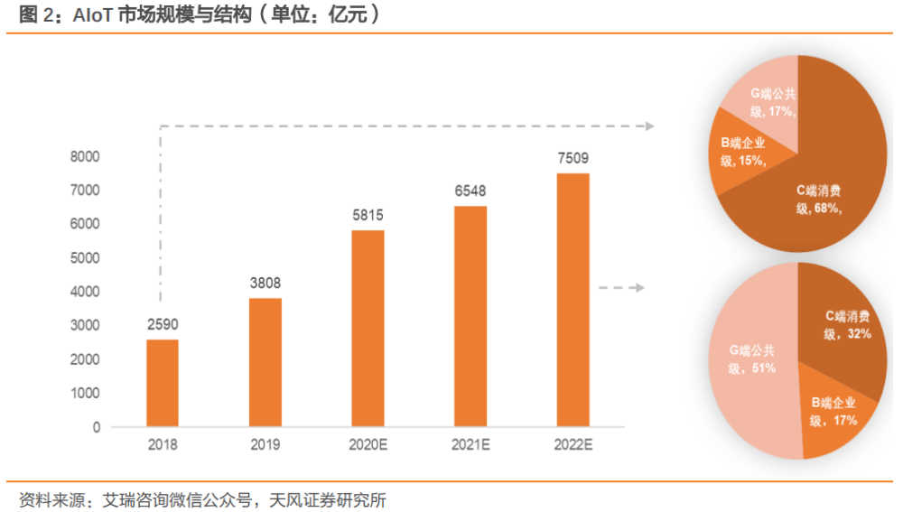 2021年中国人工智能基础层行业研究报告 界面 财经号