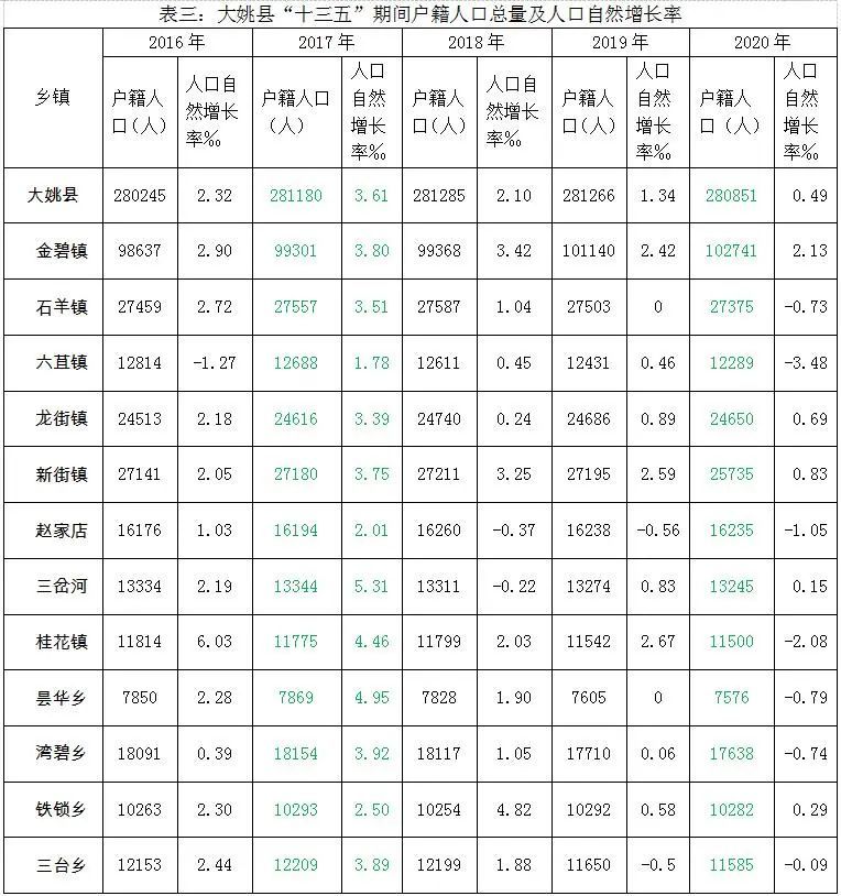 第六次人口普查数据_收藏:第七次全国人口普查主要数据报告(附报告全文下载