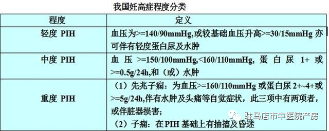 帶你瞭解妊娠期高血壓疾病