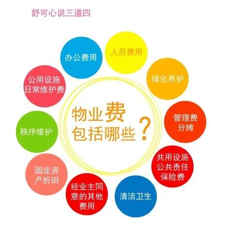【评析】物业费定价,如何纠正业主共同决定中的不公平_腾讯新闻