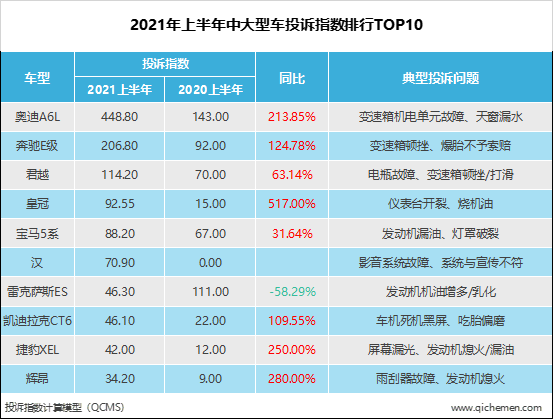 中大型车排行_满满高级感!操控,配置哪样能不爱!奔驰E级在中大型车排名第五