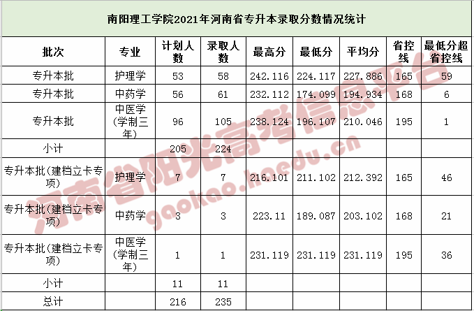 濮陽到河南科技專修學(xué)院路線_河南科技專修學(xué)院學(xué)費(fèi)_河南科技學(xué)院分?jǐn)?shù)線