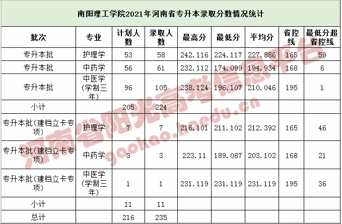 濮阳到河南科技专修学院路线_河南科技专修学院学费_河南科技学院分数线