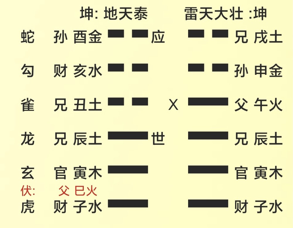 周易故事八宫六十四卦是怎么来的