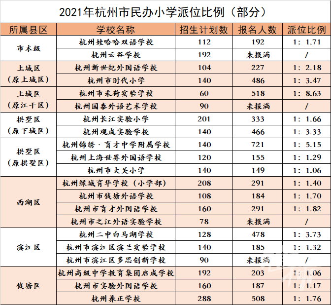 杭州民辦小學排名_杭州民辦小學排名一覽表_杭州民辦小學排名榜