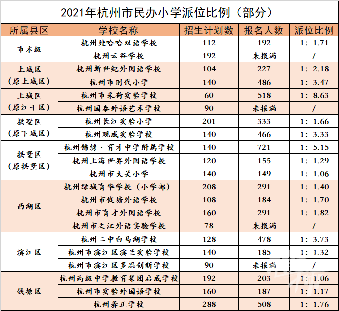 杭州民办小学排名_杭州民办小学排名一览表_杭州民办小学排名榜