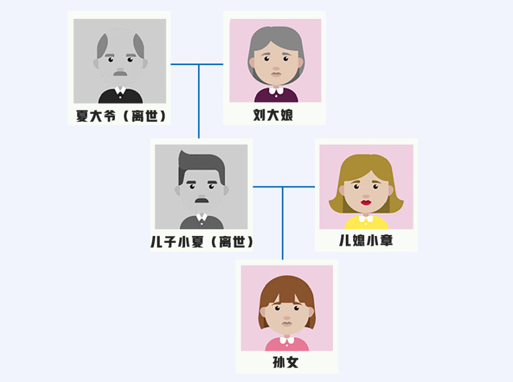 人物关系图